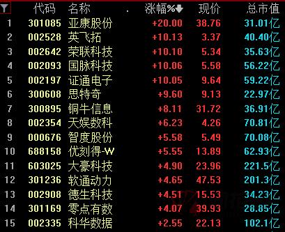 國脈科技引領(lǐng)科技創(chuàng)新，助力數(shù)字經(jīng)濟發(fā)展，揭曉最新消息！
