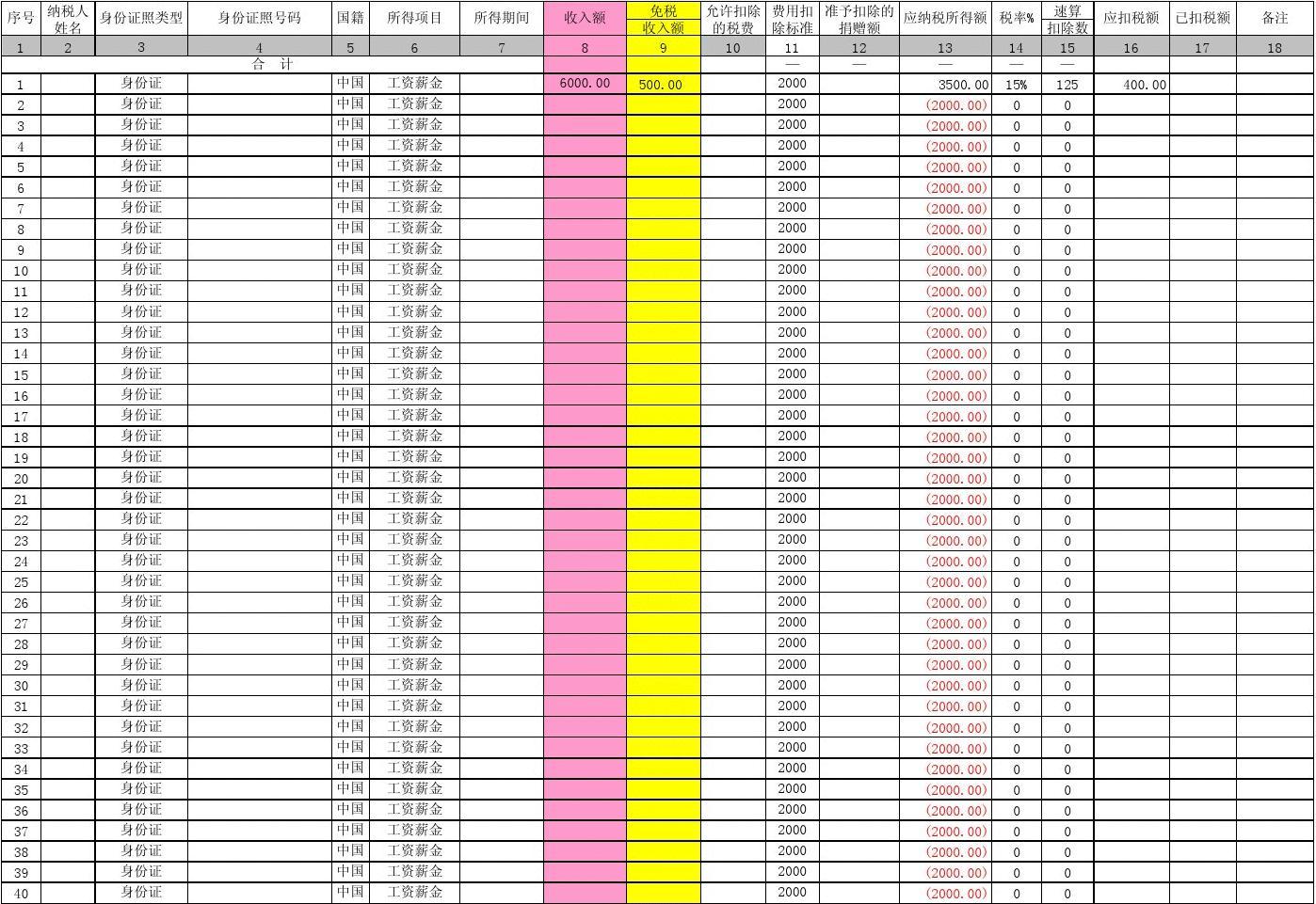 最新個(gè)稅工資表詳解與解析