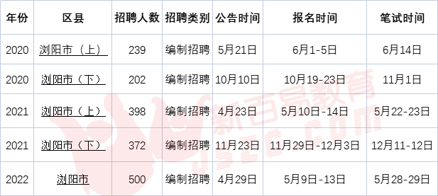 瀏陽人才網(wǎng)最新招聘動態(tài)，職業(yè)發(fā)展的無限可能探尋