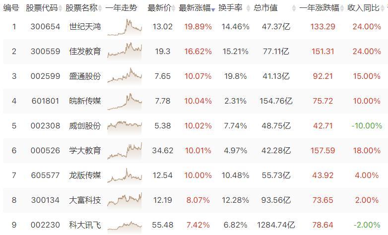 皖新傳媒最新動(dòng)態(tài)全面解析