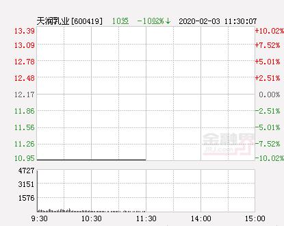 天潤乳業(yè)最新動態(tài)全面解析