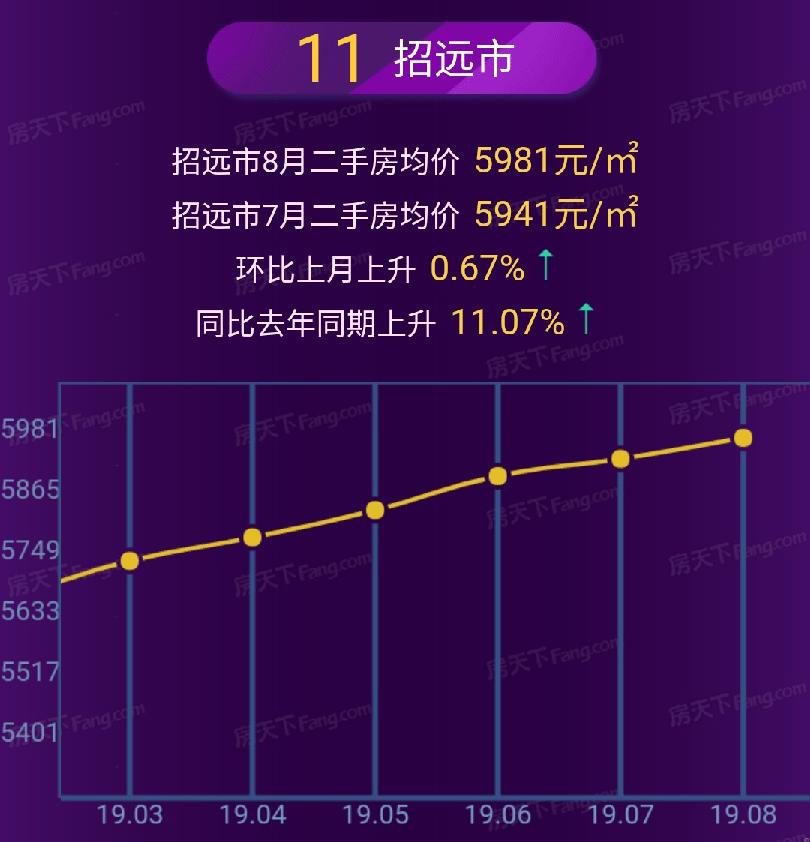 招遠(yuǎn)市最新二手房及其市場分析，市場趨勢與前景展望