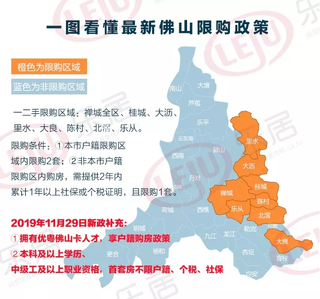 佛山最新限購(gòu)政策解讀及影響分析