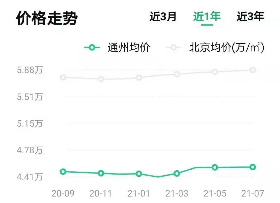 通州最新房?jī)r(jià)動(dòng)態(tài)分析與趨勢(shì)預(yù)測(cè)