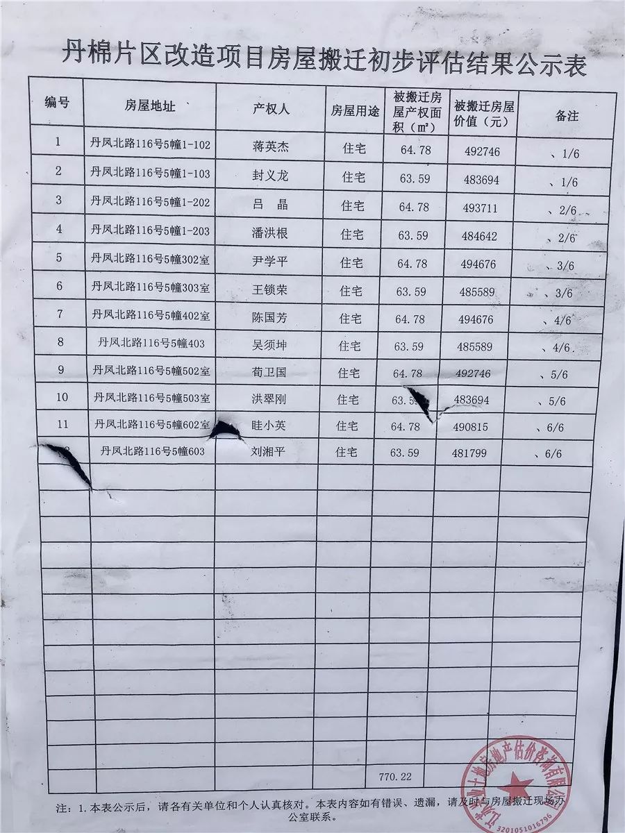 丹陽最新拆遷計劃，城市發(fā)展與居民生活變遷同步推進(jìn)