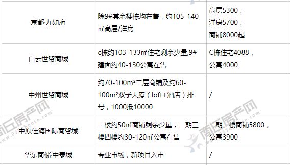最新房價查詢及市場趨勢深度解析，洞悉房地產(chǎn)策略與動態(tài)