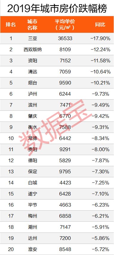 全國房價最新動態(tài)，趨勢、影響因素與前景展望分析