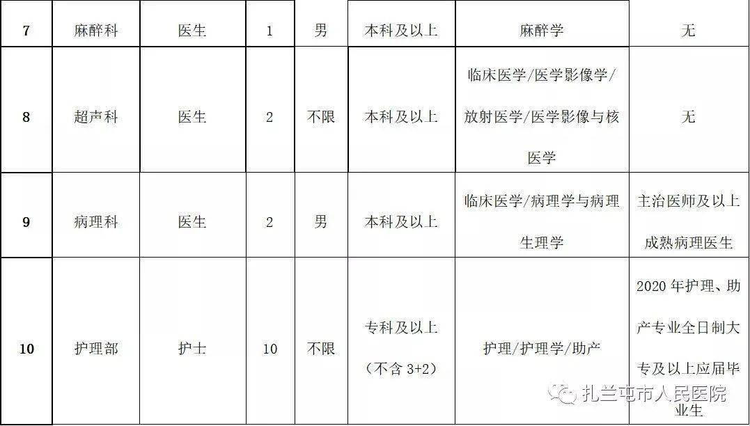 扎蘭屯最新招聘信息匯總