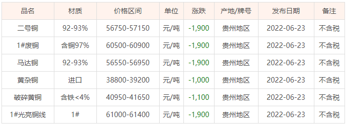 蘇州廢銅價(jià)格最新行情及分析