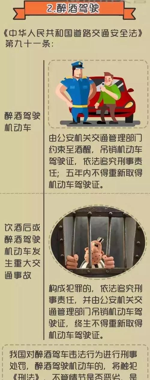 最新酒駕標(biāo)準(zhǔn)處罰規(guī)定及其解讀