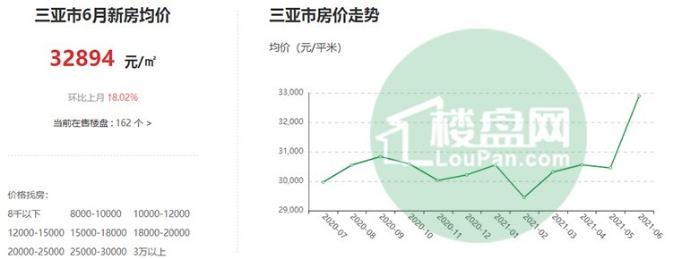三亞房價(jià)最新動(dòng)態(tài)揭秘，市場(chǎng)走勢(shì)、影響因素與未來展望分析