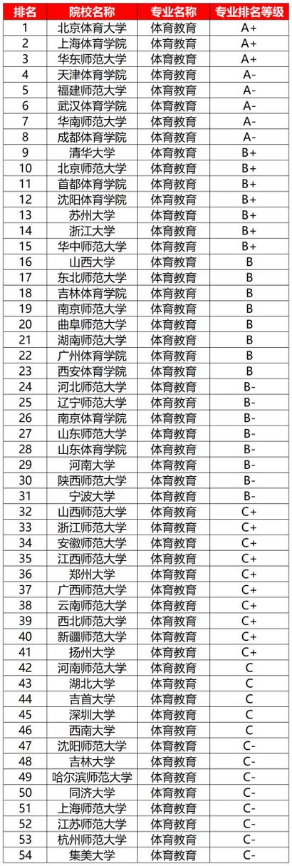 八大體院最新排名，探索中國(guó)體育教育的卓越之路