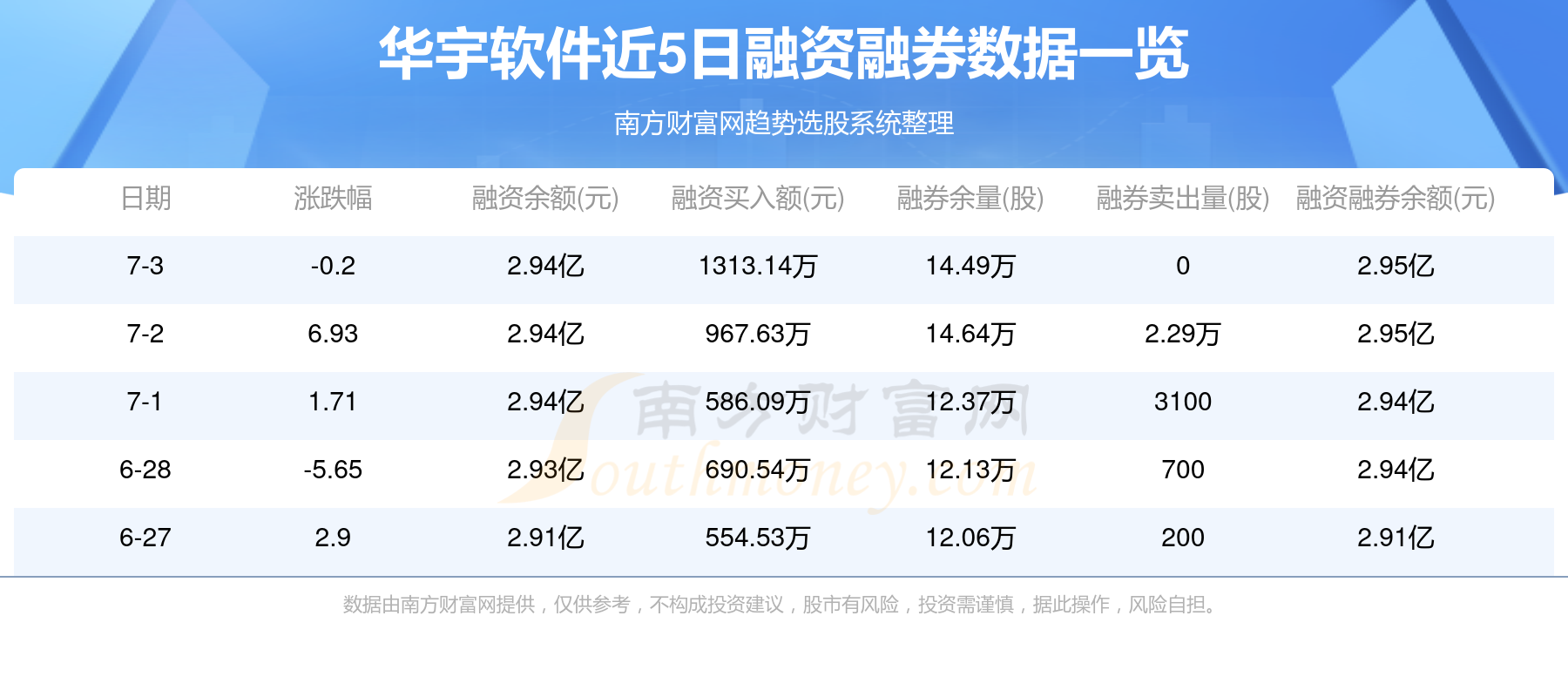 華宇軟件最新動(dòng)態(tài)更新，掌握最新消息
