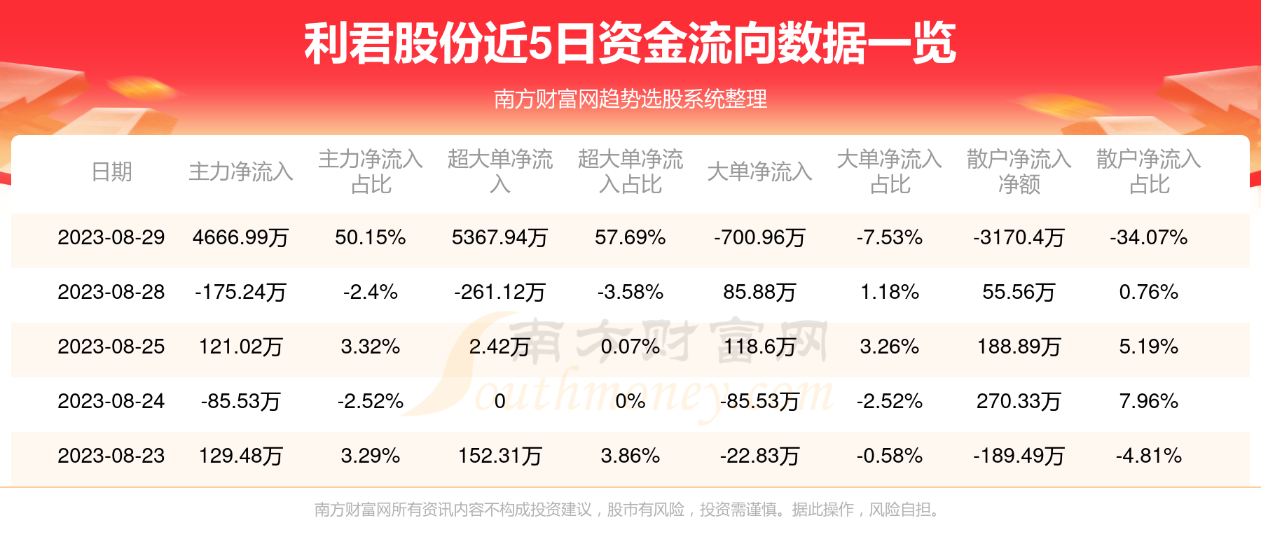 利君股份最新動態(tài)全面解析