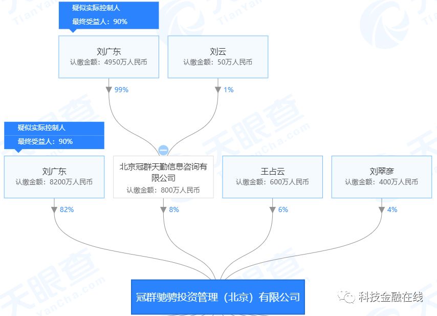 冠e通最新動(dòng)態(tài)引領(lǐng)數(shù)字化轉(zhuǎn)型風(fēng)潮