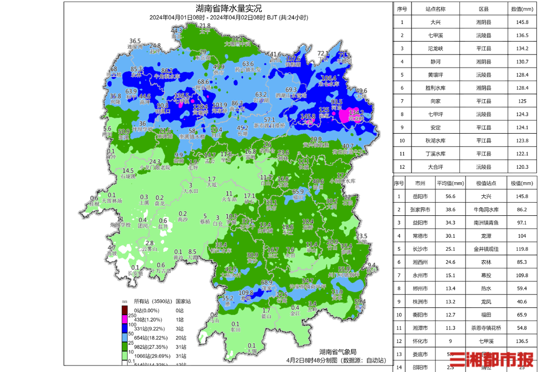 衡陽(yáng)最新天氣預(yù)報(bào)更新通知