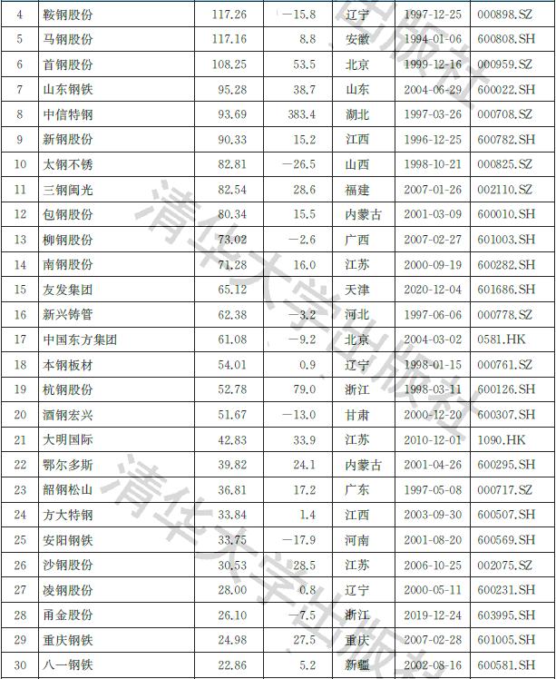 鋼鐵行業(yè)最新動(dòng)態(tài)，發(fā)展趨勢、技術(shù)創(chuàng)新與市場快報(bào)