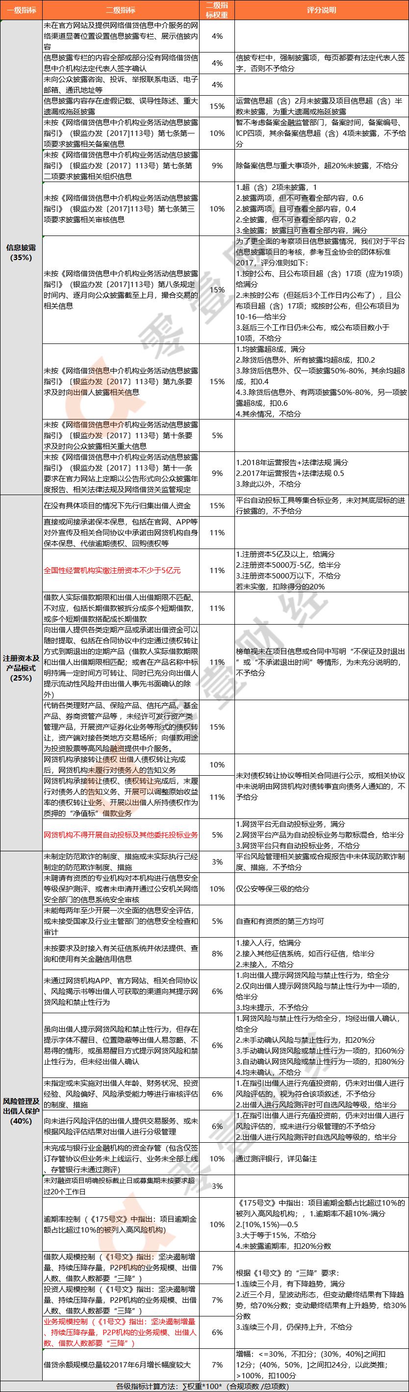 最新P2P公司排名與影響力深度解析，行業(yè)洞察報告出爐！