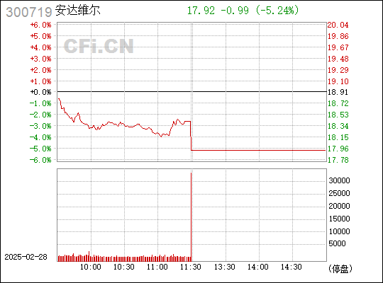 安達維爾最新動態(tài)全面解析