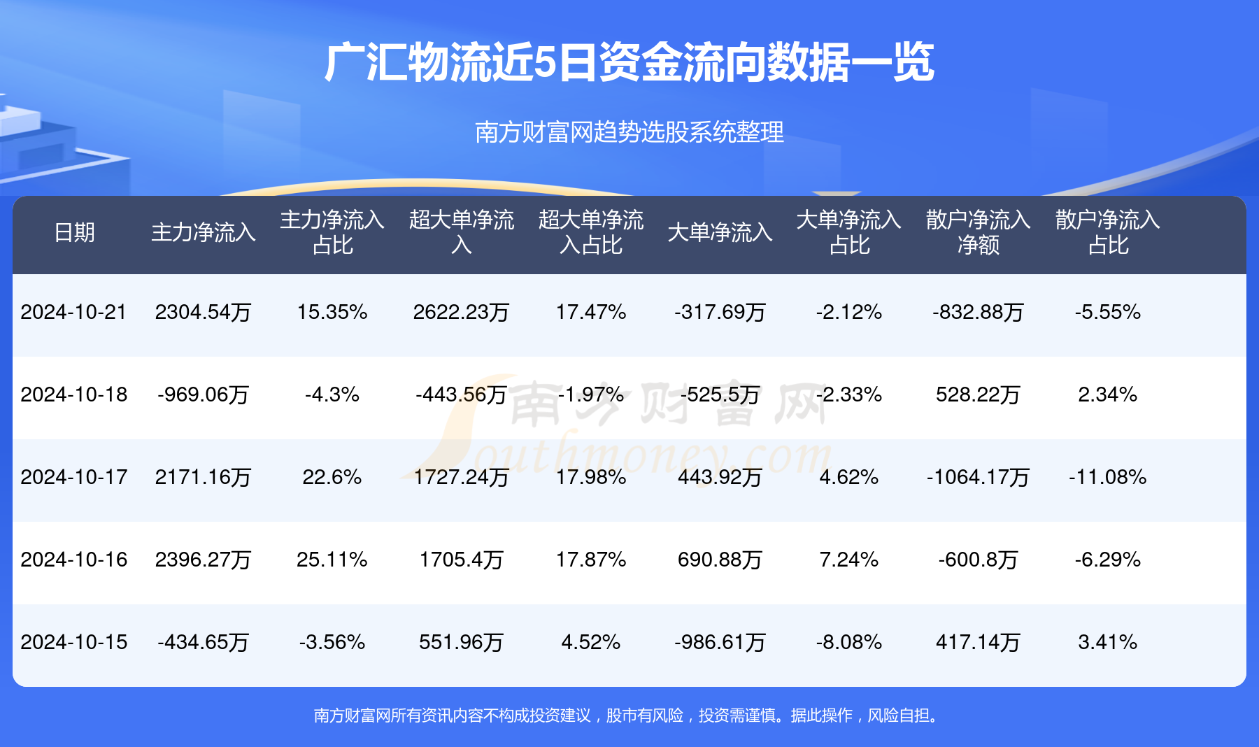 第88頁