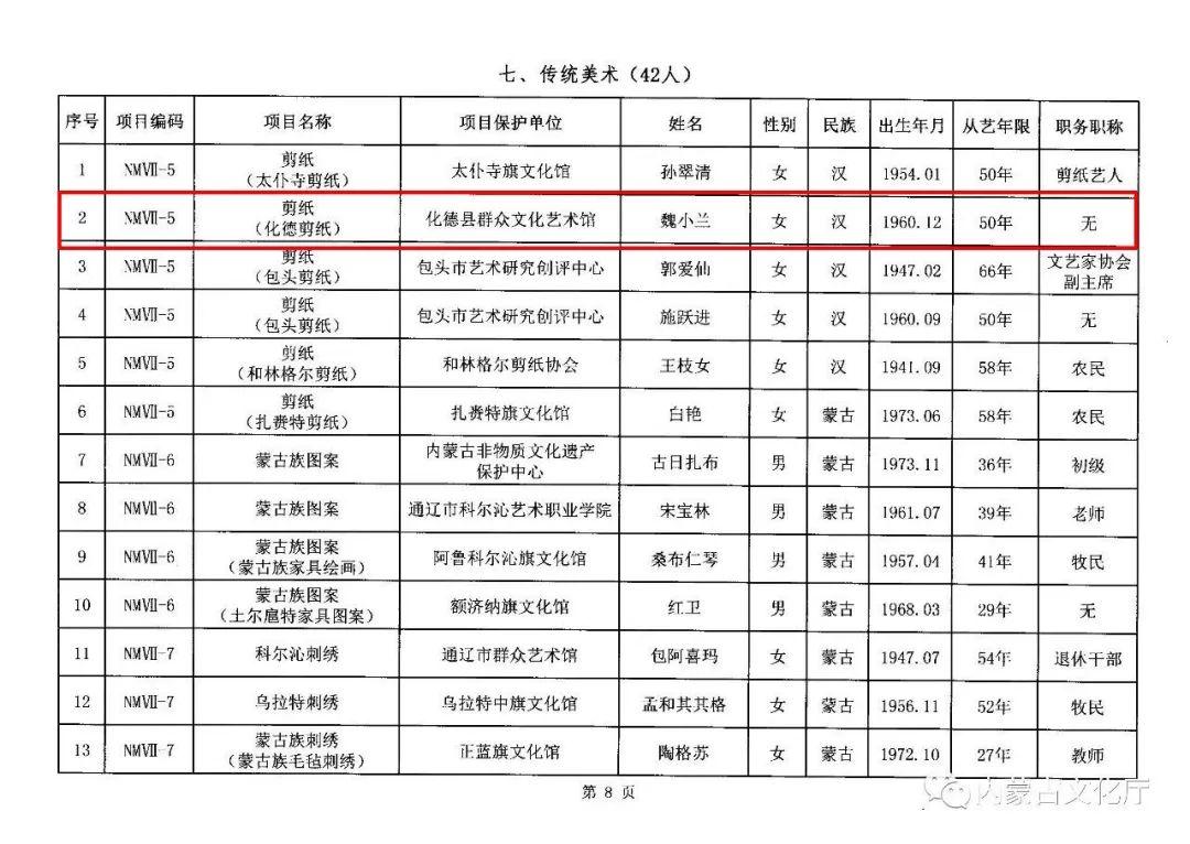 烏蘭察布市最新公示，城市發(fā)展與民生改善同步前行。