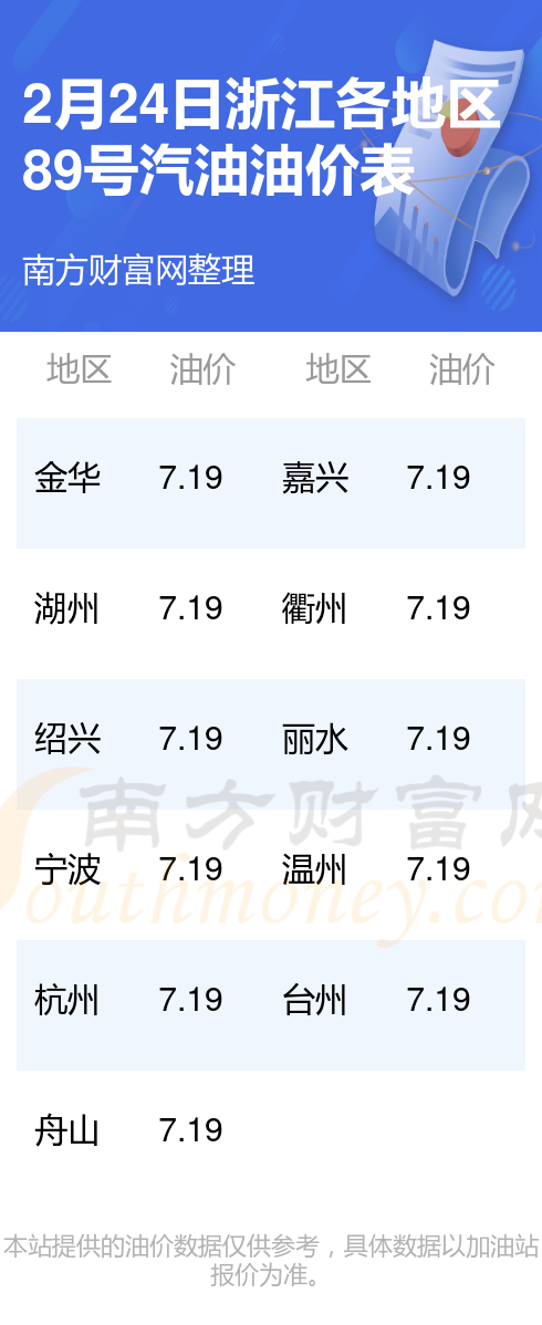 金華油價(jià)調(diào)整最新動(dòng)態(tài)，市場反應(yīng)與未來展望