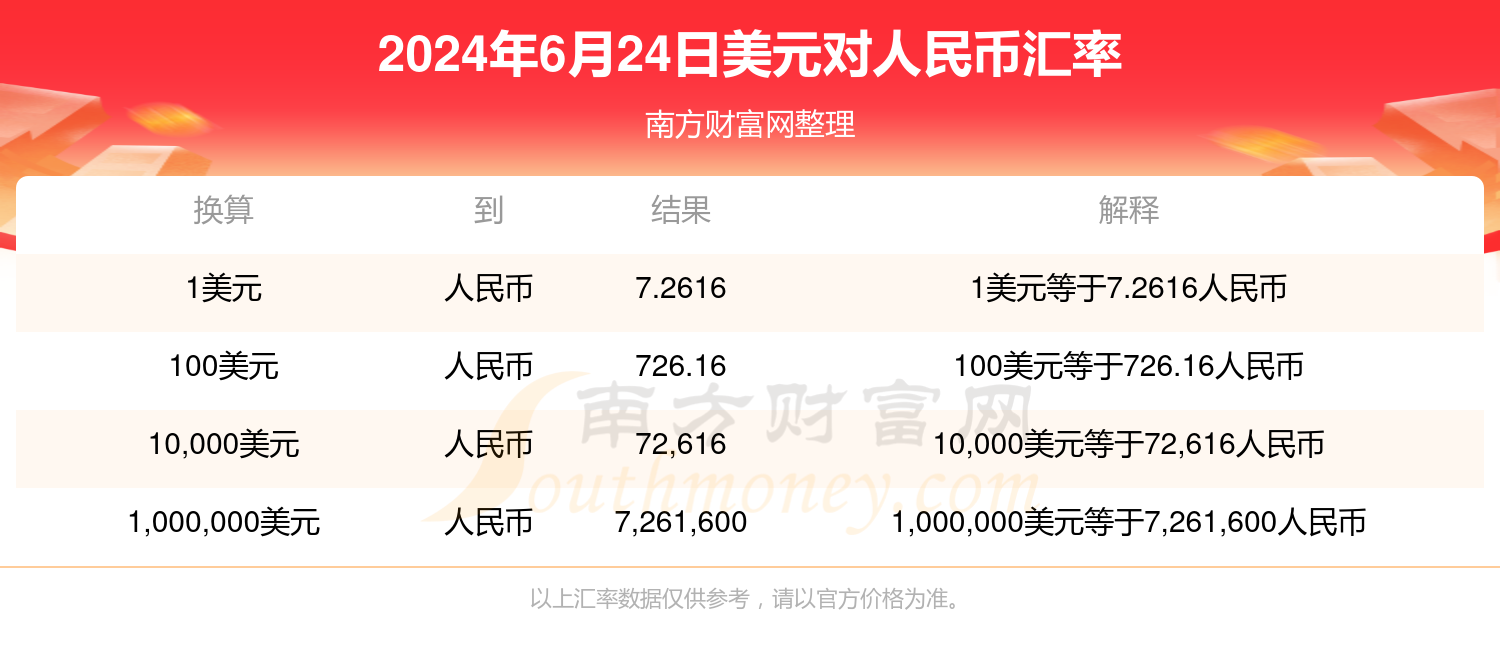 最新人民幣對美元匯率及走勢分析