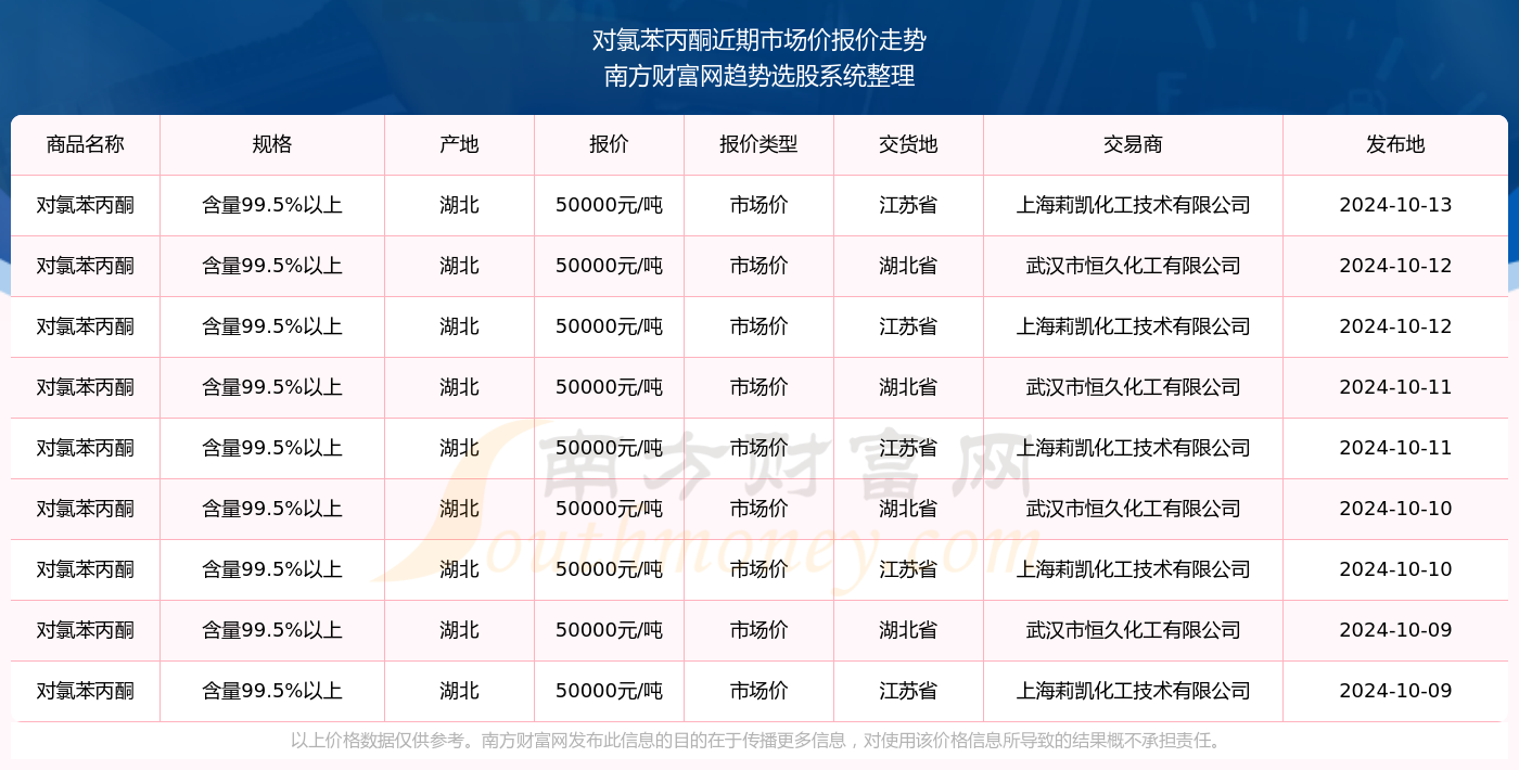 最新丙酮，應(yīng)用、發(fā)展趨勢及安全性探討