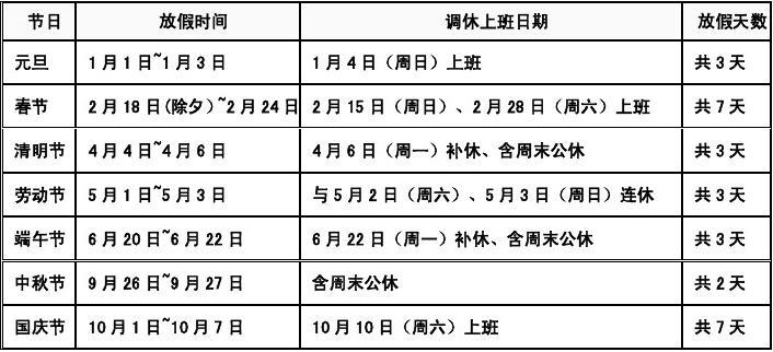 最新公休假制度及其影響分析
