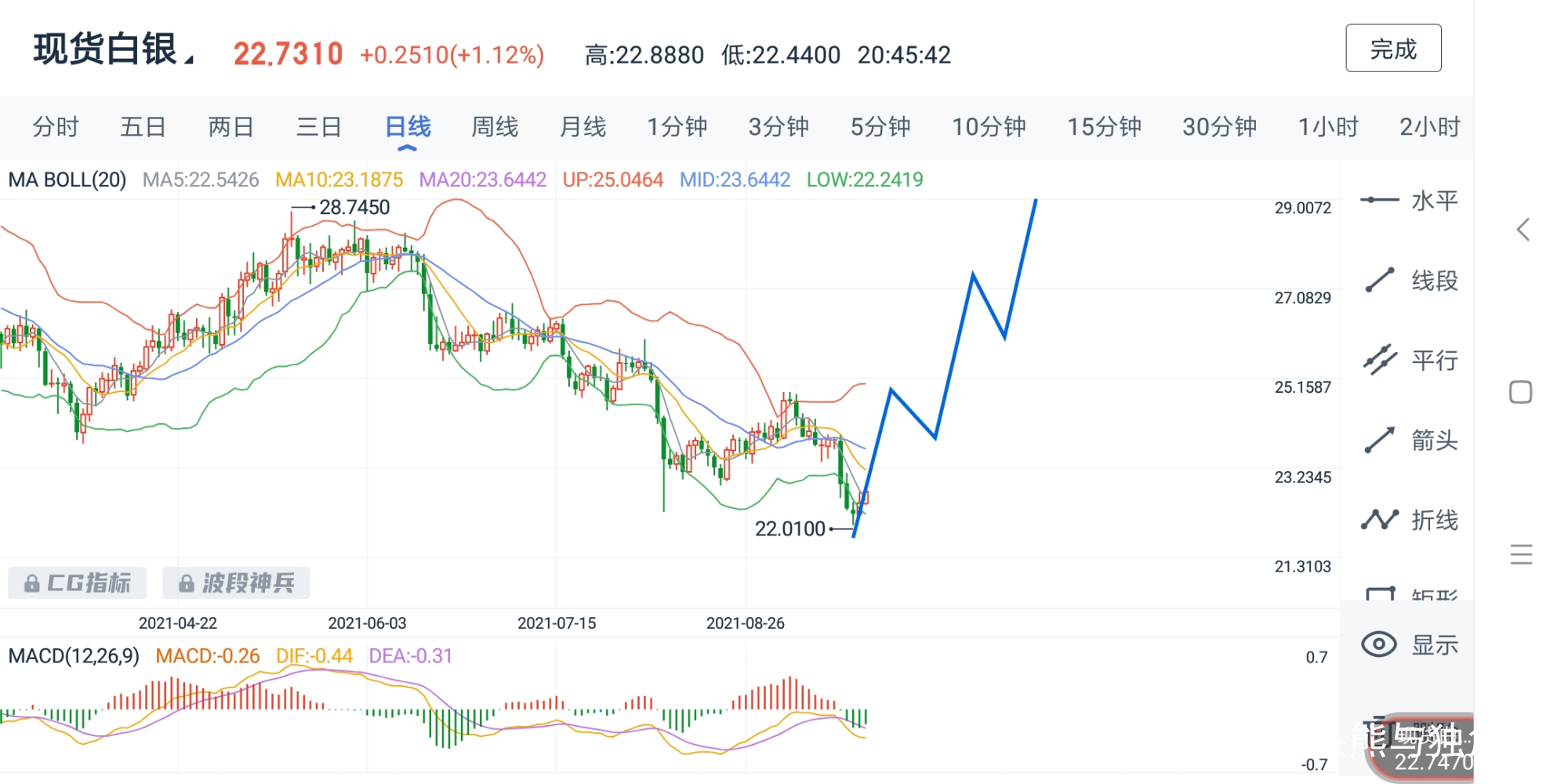 現(xiàn)貨白銀最新動態(tài)及市場走勢，投資機(jī)遇與挑戰(zhàn)分析