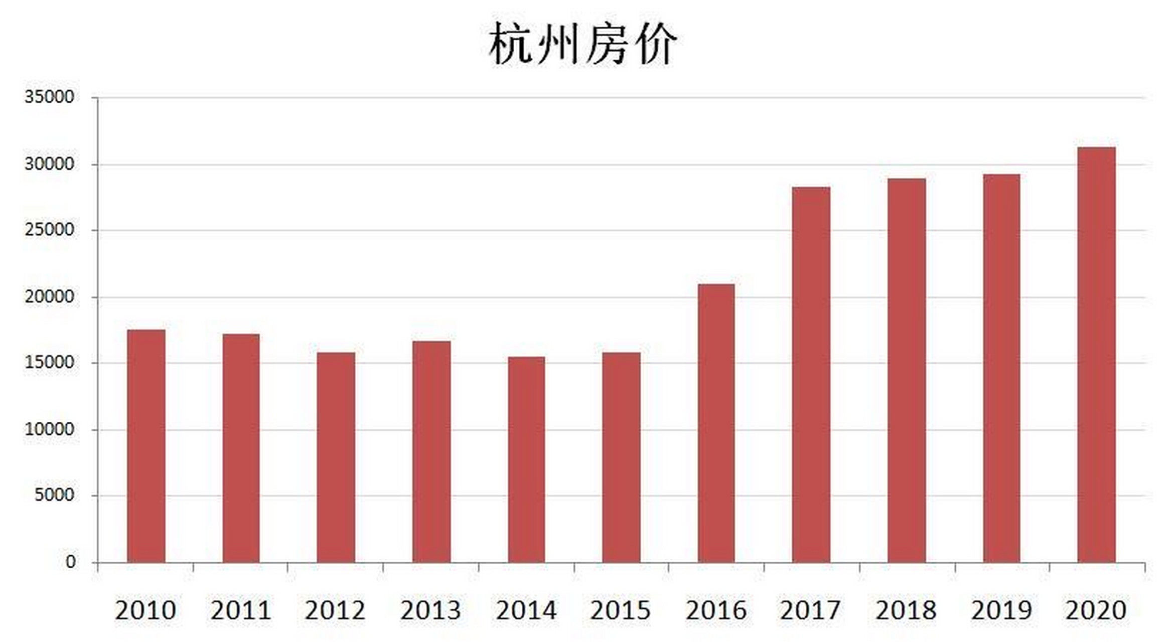 杭州最新房價動態(tài)與市場趨勢深度解析