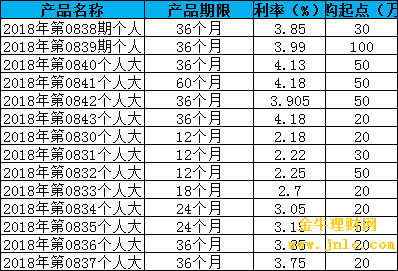 最新大額利率動態(tài)，市場趨勢與影響深度解析