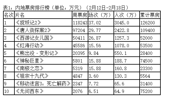 西游最新票房，重塑經(jīng)典的力量與魅力閃耀銀幕