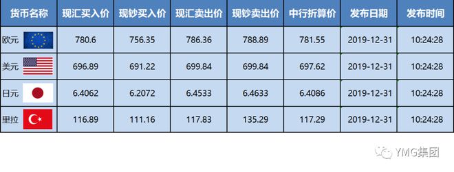 人民幣最新外匯牌價及市場走勢與影響因素深度解析