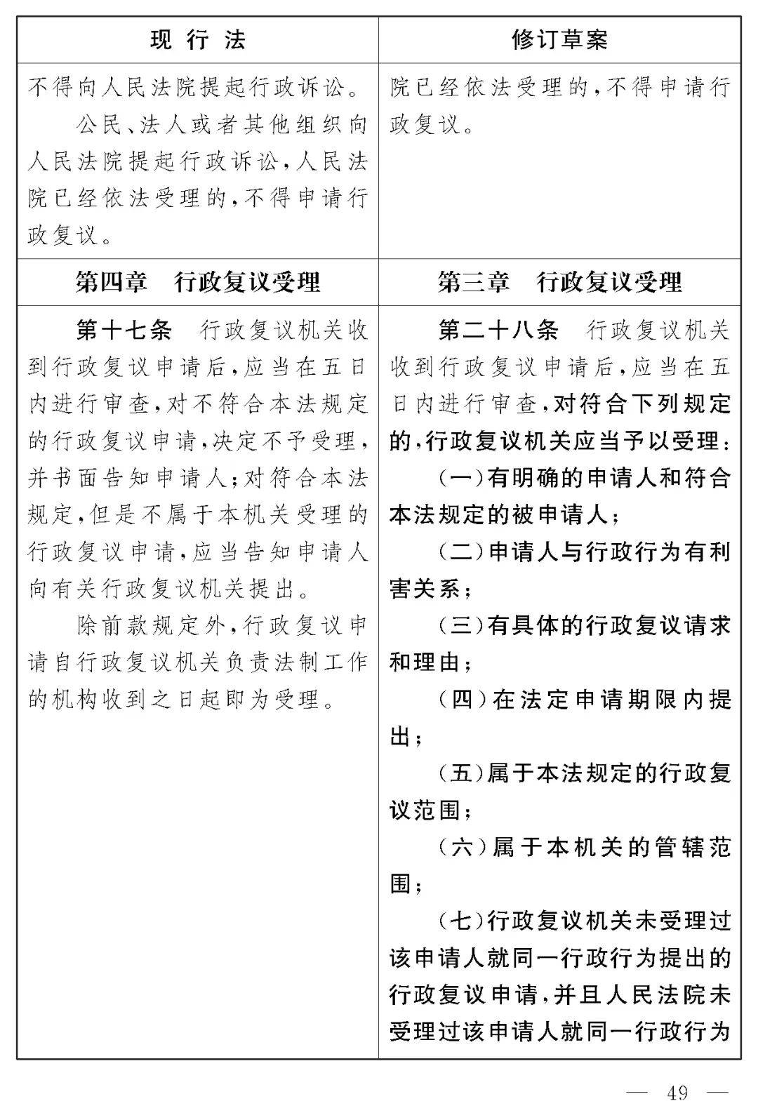 行政復(fù)議法全文最新解讀與概述