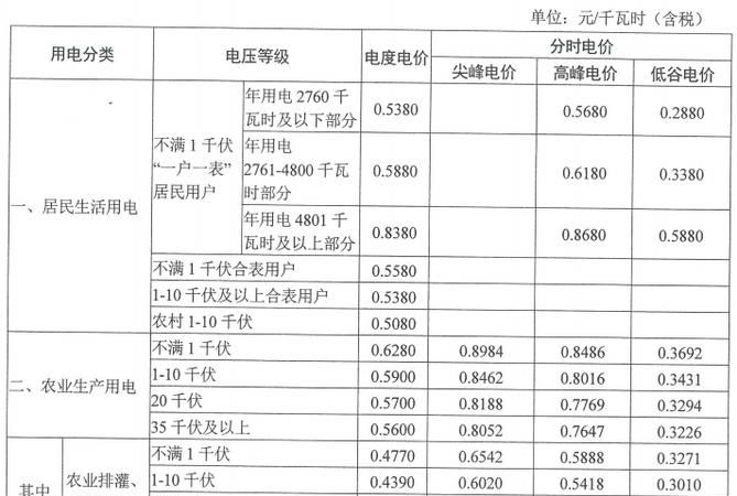 農(nóng)村電費(fèi)最新動(dòng)態(tài)，改革措施及未來(lái)發(fā)展趨勢(shì)