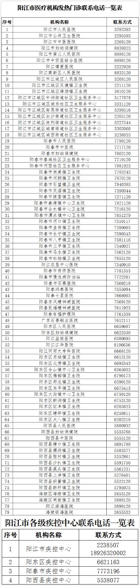 陽江最新感染情況分析與報告