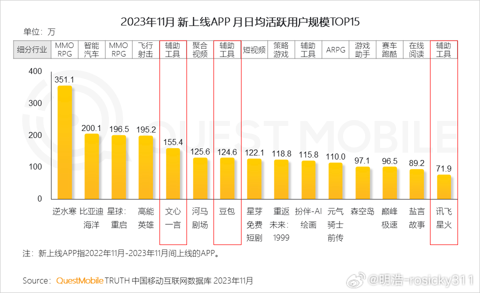 QM最新數(shù)據(jù)揭示數(shù)字營(yíng)銷新趨勢(shì)與挑戰(zhàn)